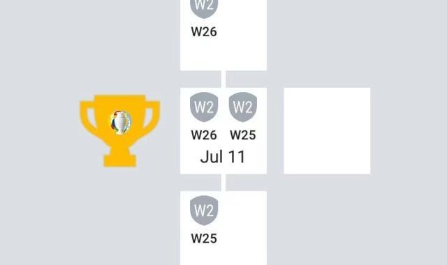 美洲杯：梅内决赛再聚？两圭末战言和送智利打巴西？